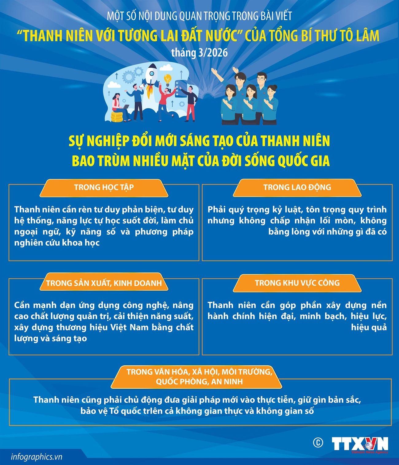 vna-potal-su-nghiep-doi-moi-sang-tao-cua-thanh-nien-bao-trum-nhieu-mat-cua-doi-song-quoc-gia-195525206-8660501.jpg