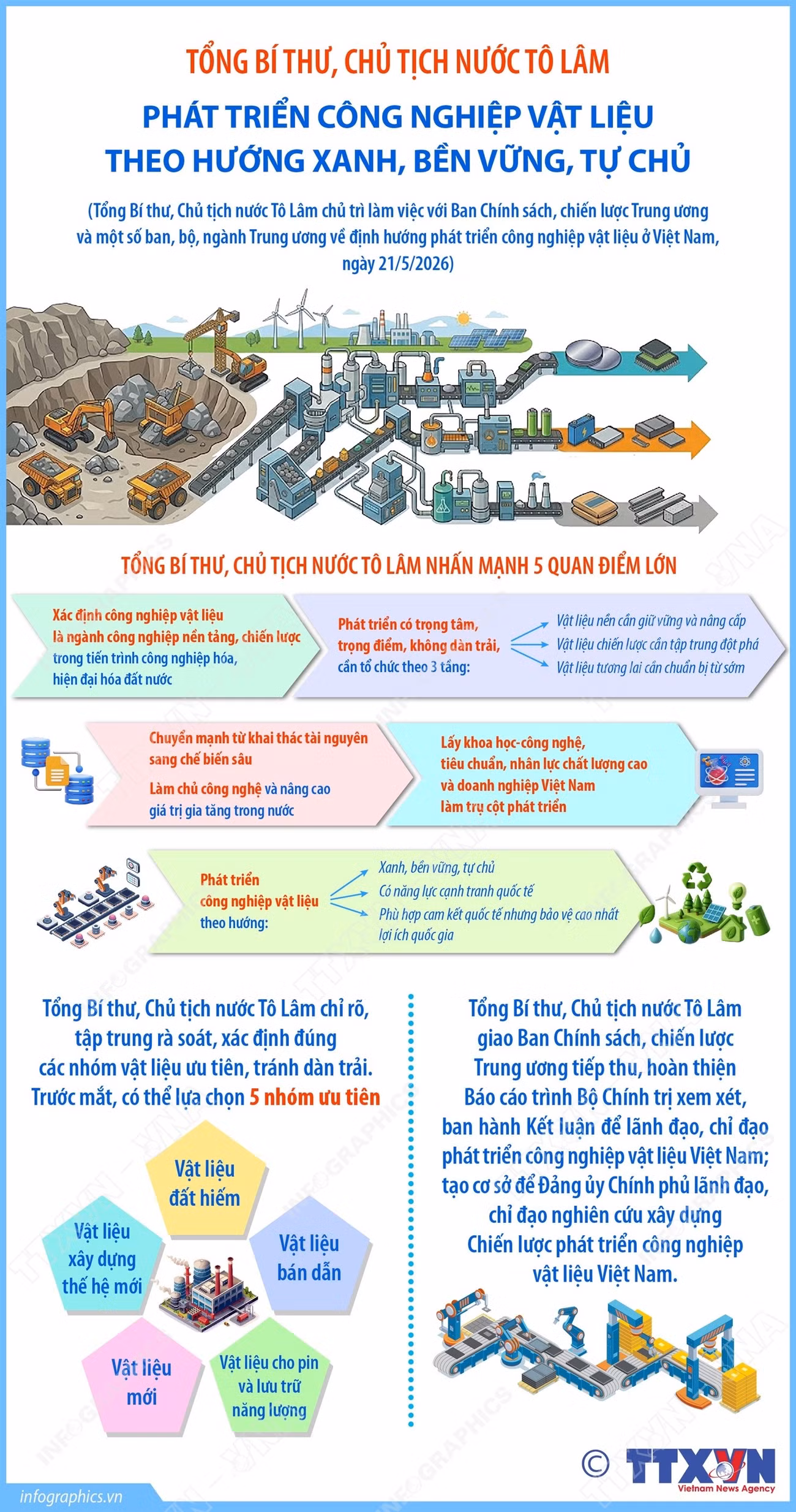 vna-potal-tong-bi-thu-chu-tich-nuoc-to-lam-phat-trien-cong-nghiep-vat-lieu-theo-huong-xanh-ben-vung-tu-chu-8778273.jpg