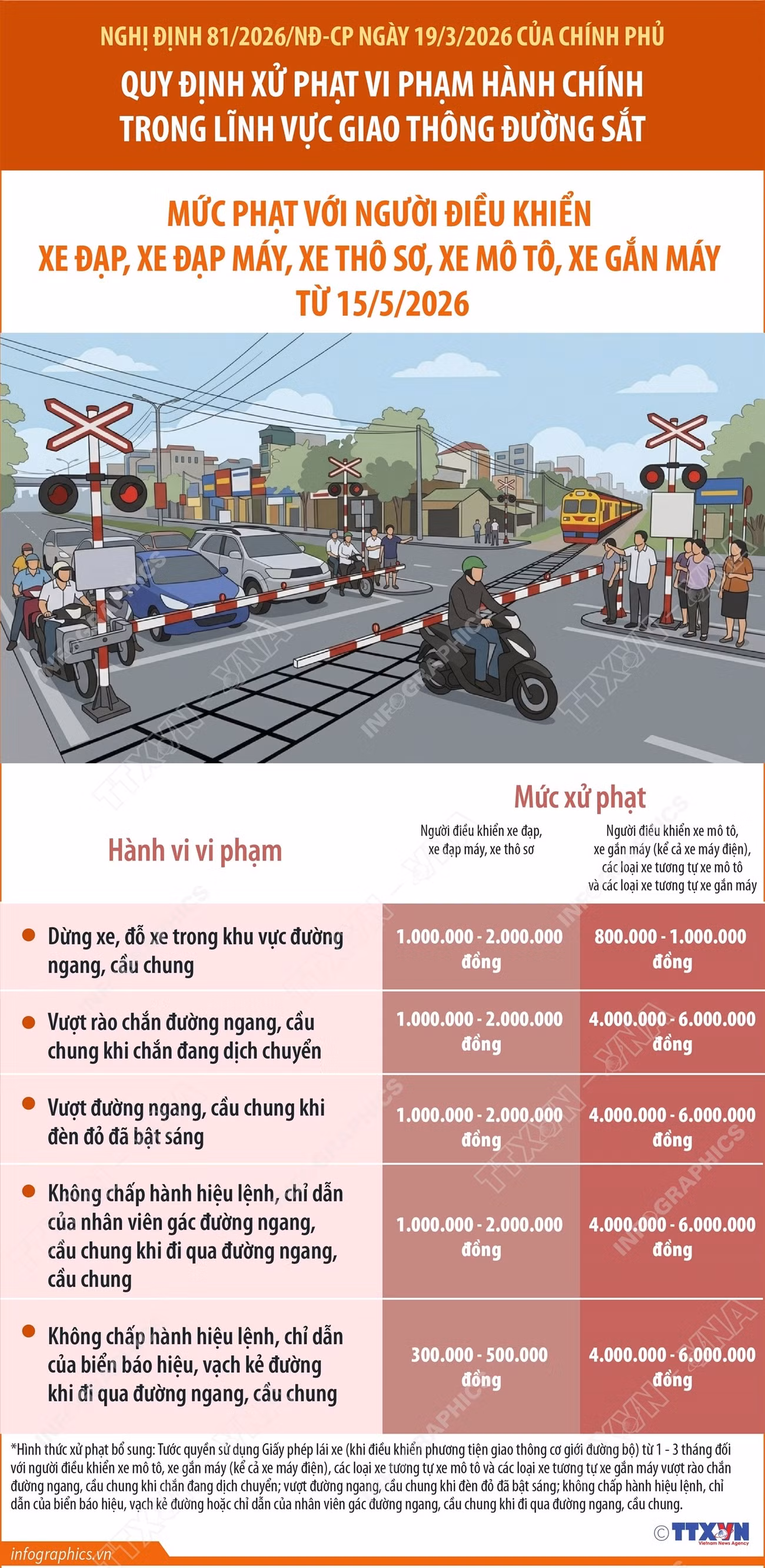 vna-potal-xu-phat-vi-pham-hanh-chinh-trong-linh-vuc-giao-thong-duong-sat-muc-phat-voi-nguoi-dieu-khien-xe-dap-xe-dap-may-xe-tho-so-xe-mo-to-xe-gan-may-8778263.jpg