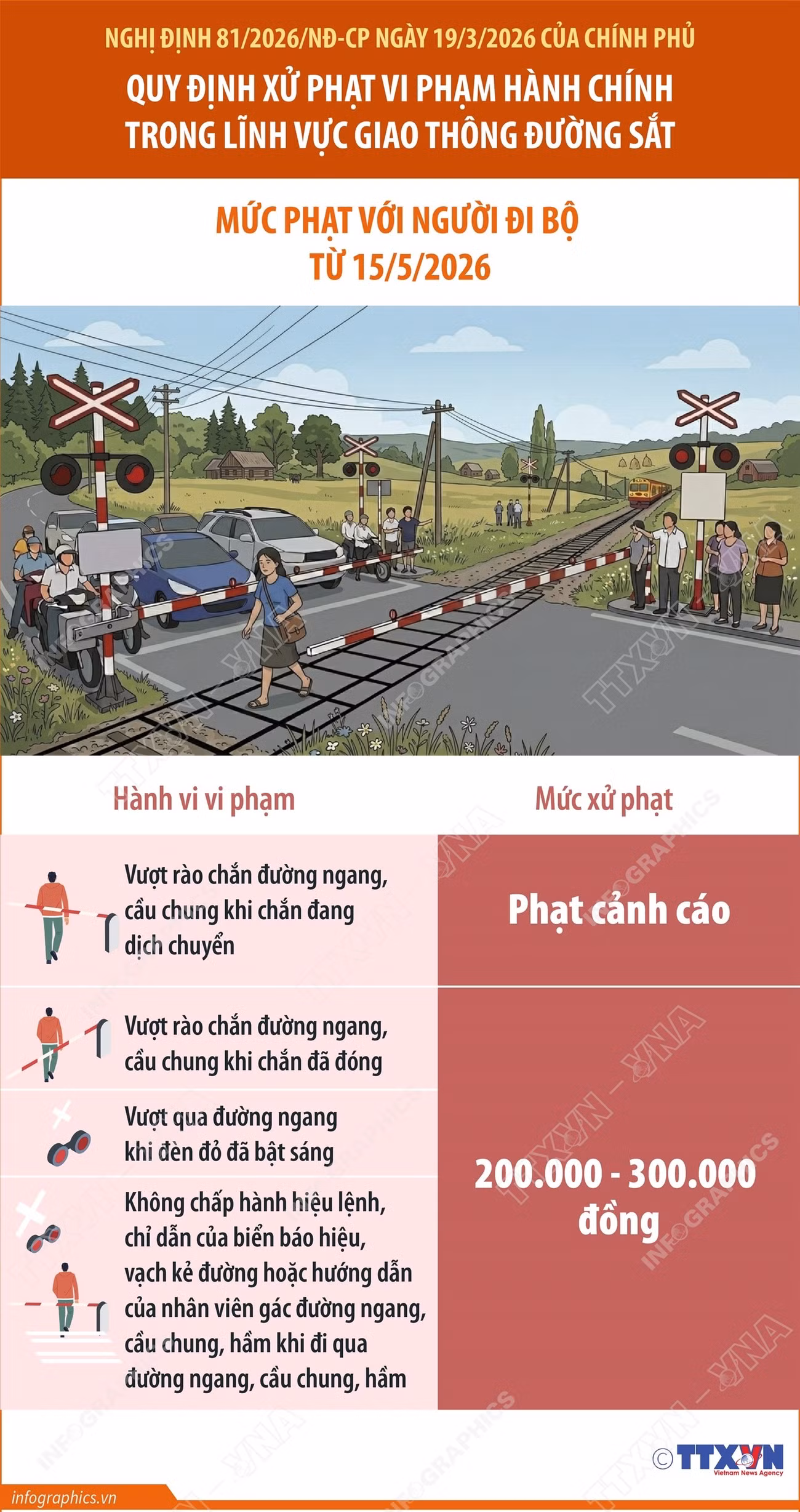 vna-potal-xu-phat-vi-pham-hanh-chinh-trong-linh-vuc-giao-thong-duong-sat-muc-phat-voi-nguoi-di-bo-tu-1552026-8778260.jpg