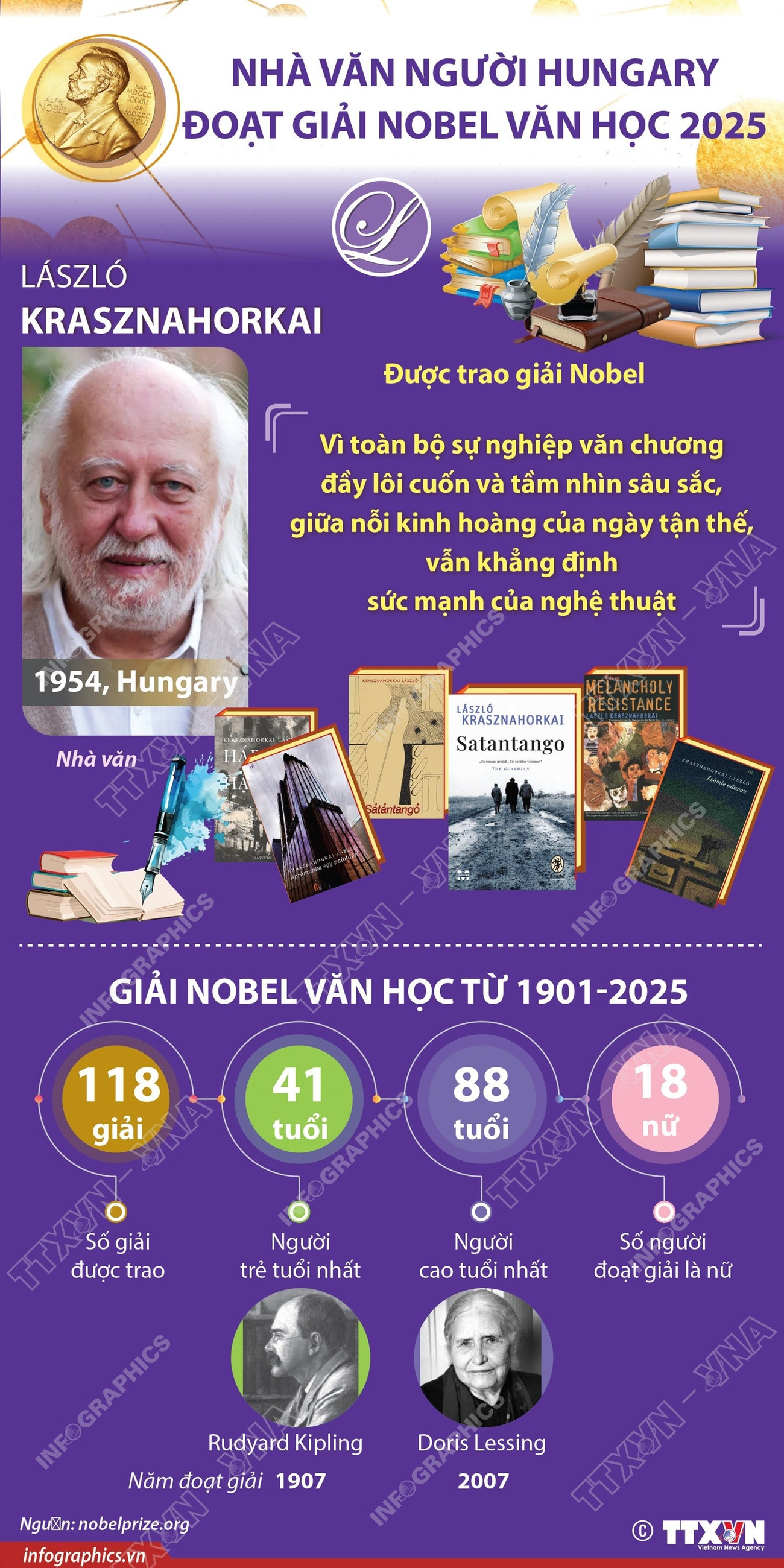 vna-potal-nha-van-nguoi-hungary-doat-giai-nobel-van-hoc-2025-192340503-8328517.jpg