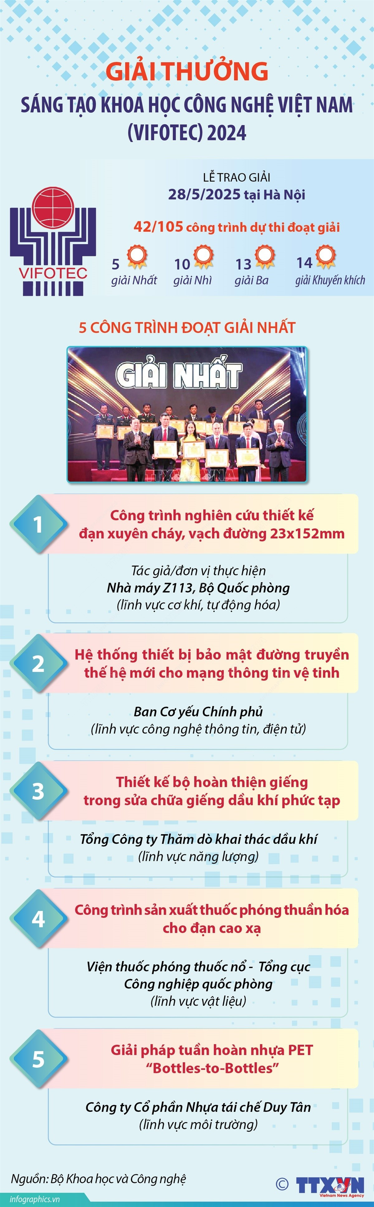 vna-potal-vietnam-наука-технология-инновация-премия-vifotec-2024-8062041.jpg