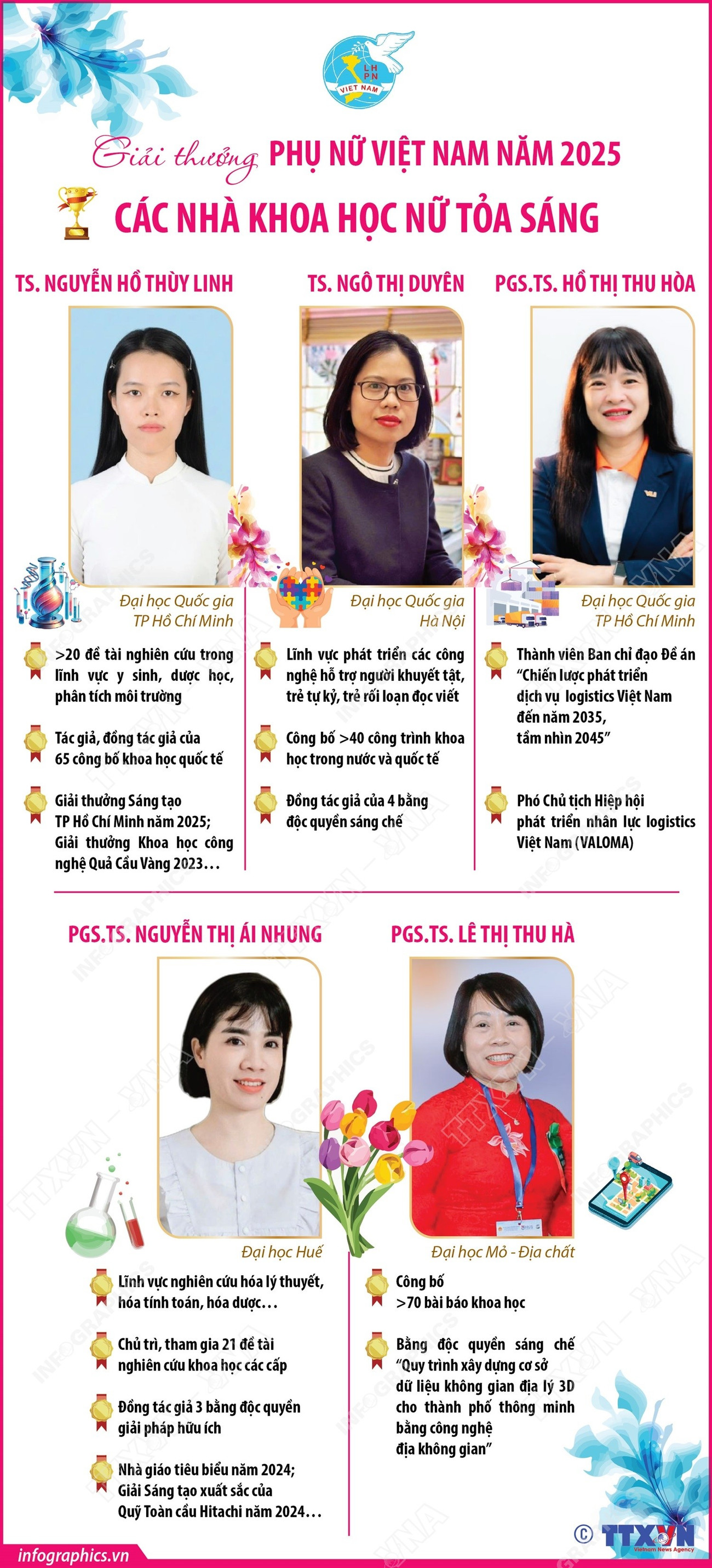 vna-potal-giai-thuong-phu-nu-viet-nam-nam-2025-cac-nha-khoa-hoc-nu-toa-sang-8313847.jpg