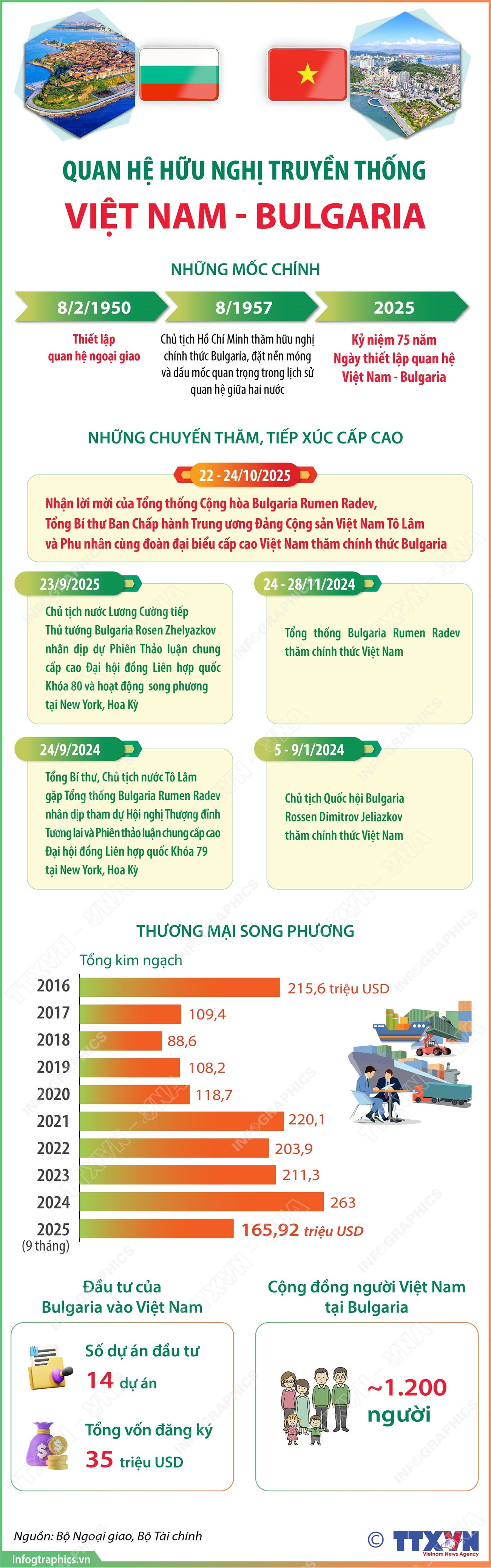 vna-potal-traditionell-vänskap-vietnam-bulgarien-8354592-1.jpg