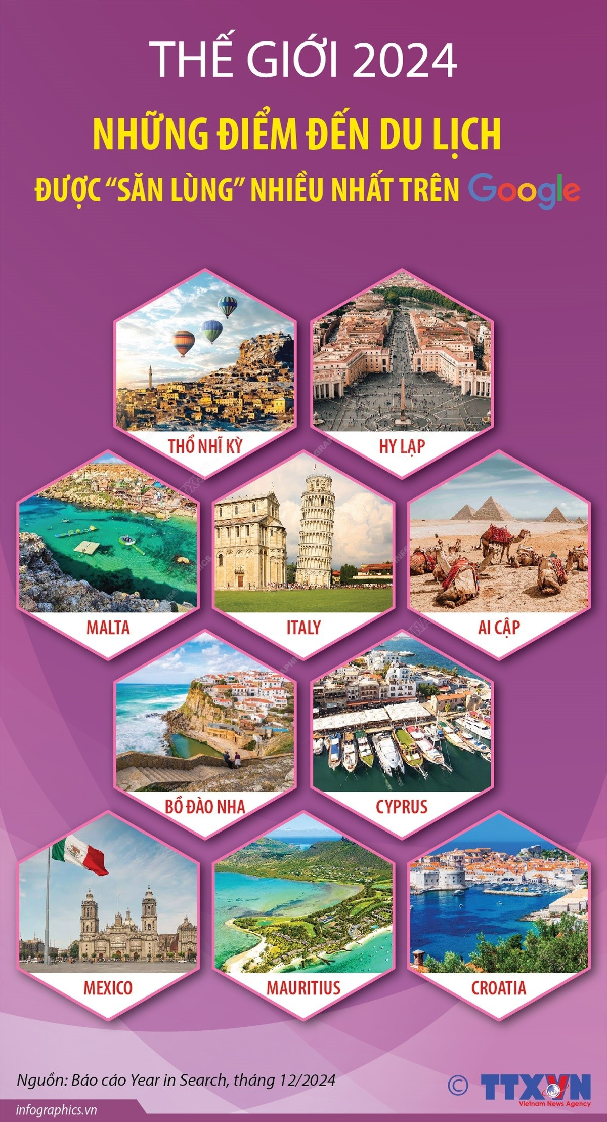 vna-potal-the-gioi-2024-nhung-diem-den-du-lich-duoc-san-lung-nhieu-nhat-tren-google-7765112.jpg
