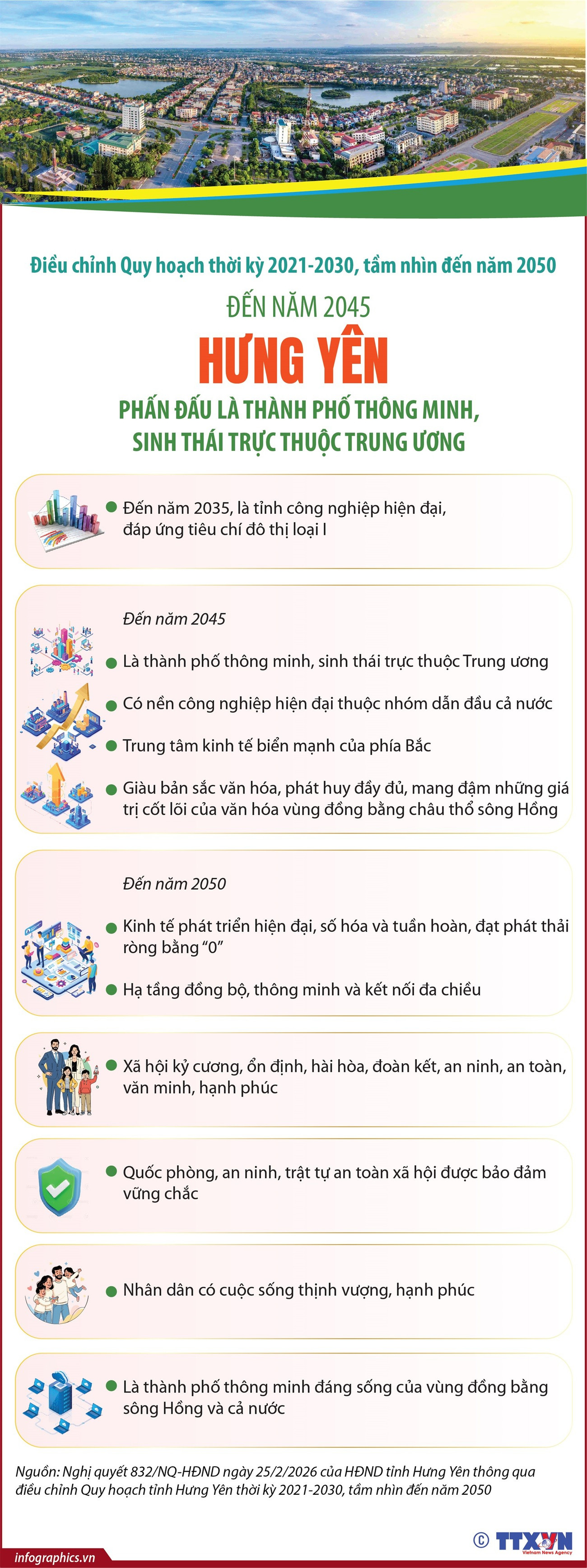 vna-potal-den-nam-2045-hung-yen-phan-dau-la-thanh-pho-thong-minh-sinh-thai-truc-thuoc-trung-uong-8673441.jpg