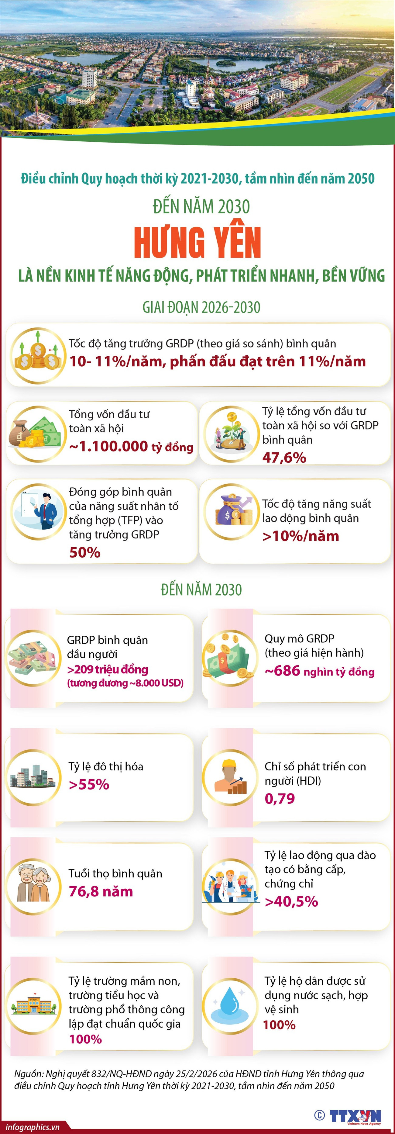 vna-potal-den-nam-2030-hung-yen-la-nen-kinh-te-nang-dong-phat-trien-nhanh-ben-vung-8673422.jpg