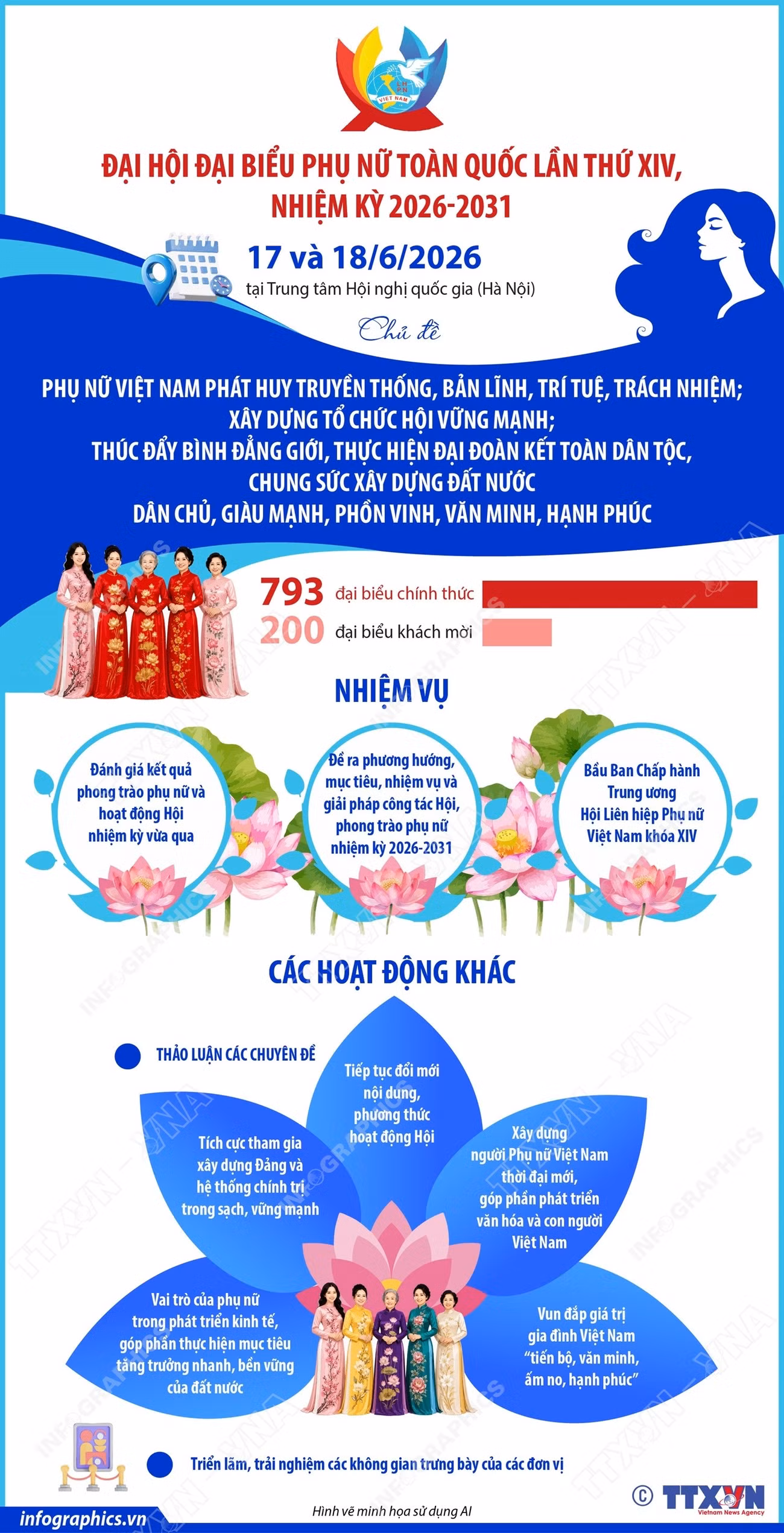 vna-potal-ngay-17-va-1862026-dai-hoi-dai-bieu-phu-nu-toan-quoc-lan-thu-xiv-nhiem-ky-2026-2031-8830799.jpg