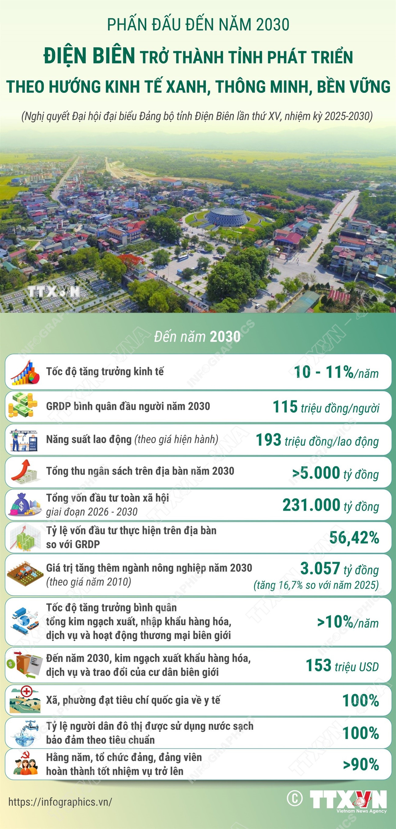 vna-potal-phan-dau-den-nam-2030-dien-bien-tro-thanh-tinh-phat-trien-theo-huong-kinh-te-xanh-thong-minh-ben-vung-8392431.jpg