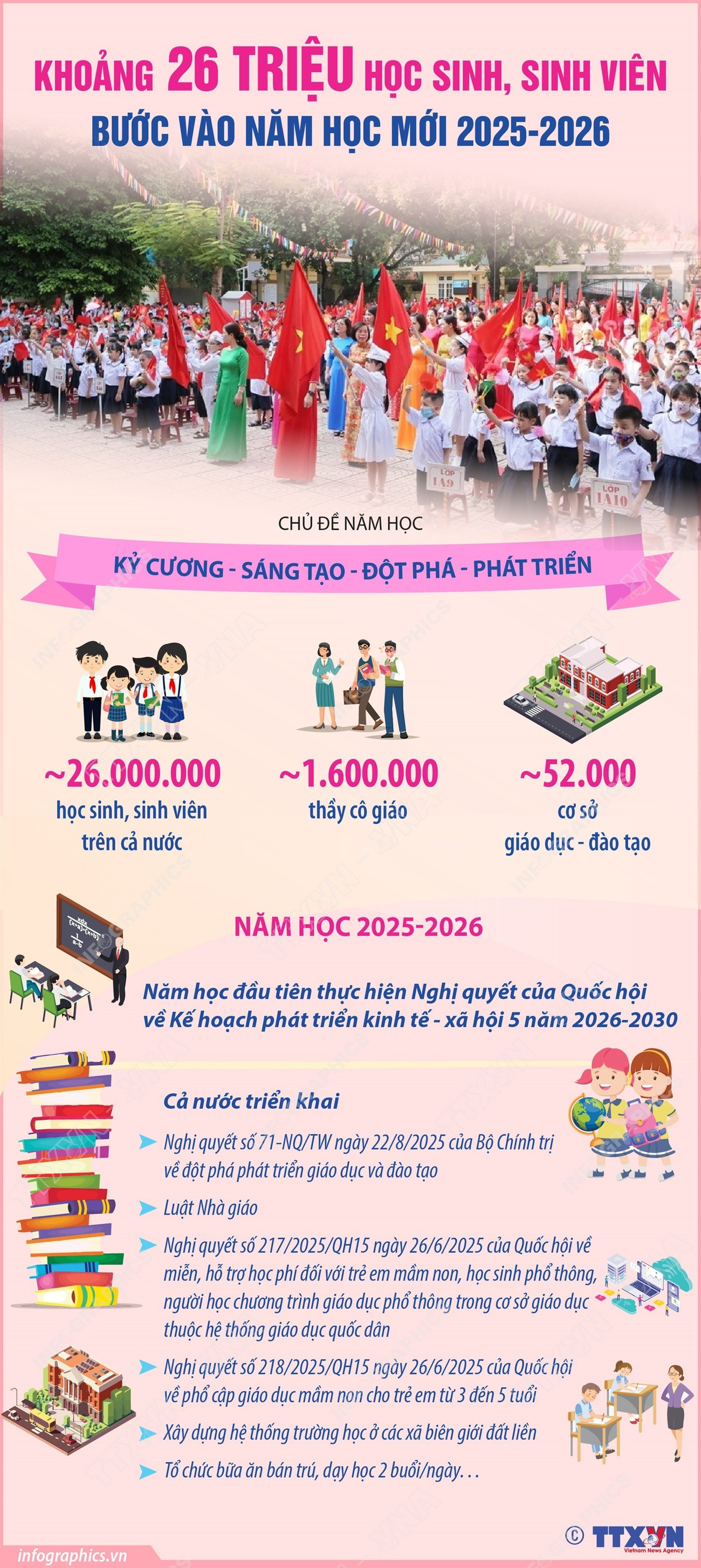 vna-potal-khoang-26-trieu-hoc-sinh-sinh-vien-buoc-vao-nam-hoc-moi-2025-2026-113522891-8258089.jpg