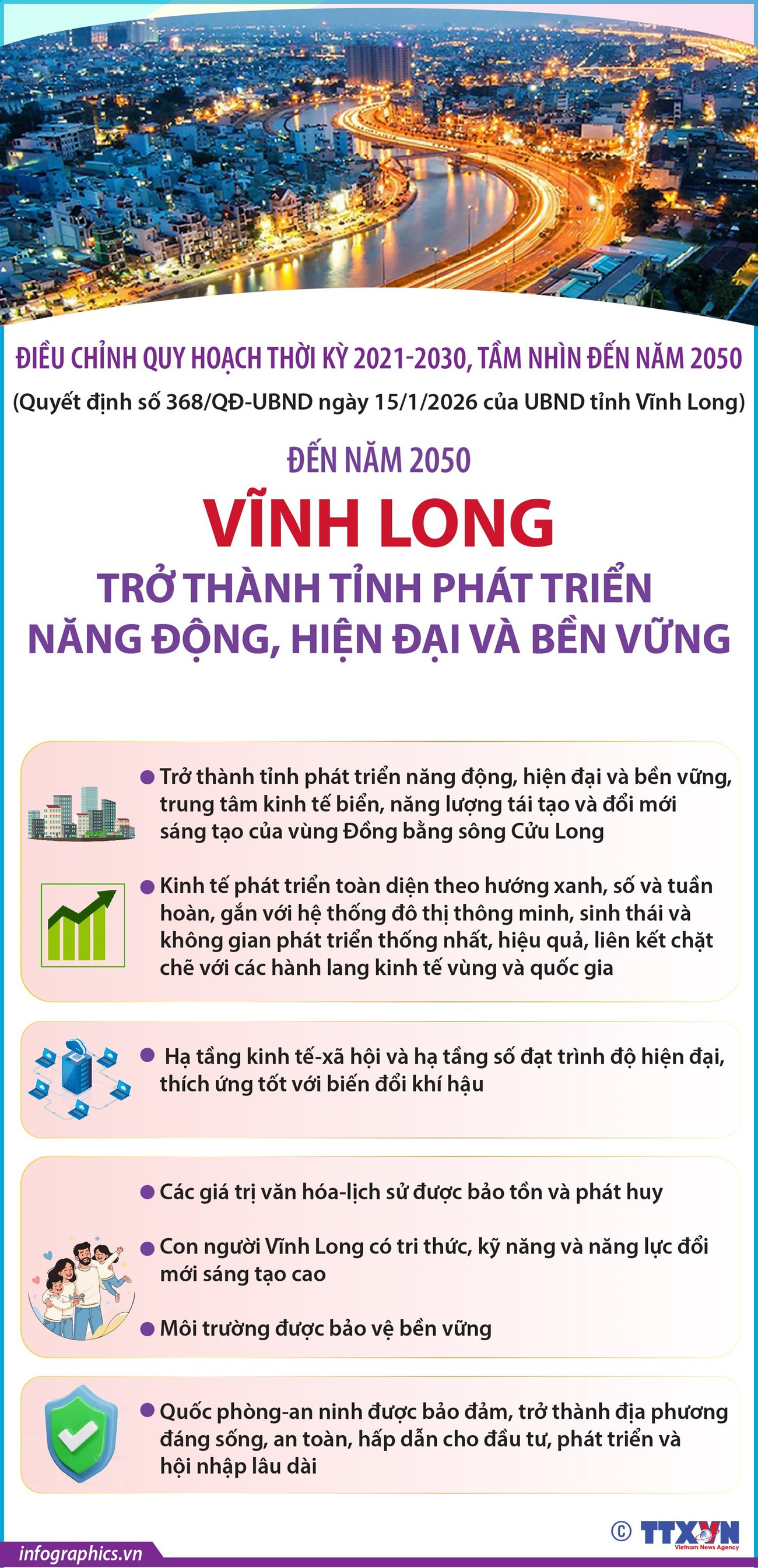 vna-potal-den-nam-2050-vinh-long-tro-thanh-tinh-phat-trien-nang-dong-hien-dai-va-ben-vung-8675822.jpg