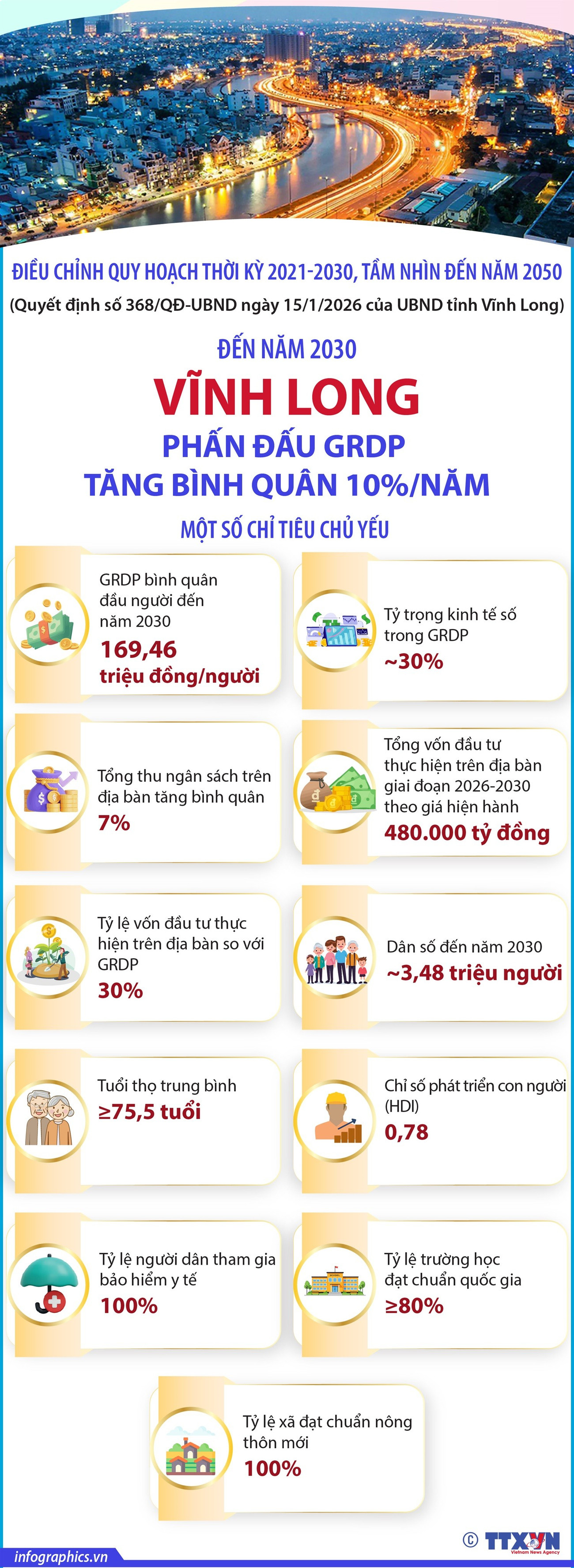 vna-potal-den-nam-2030-vinh-long-phan-dau-grdp-tang-binh-quan-10nam-8675812.jpg