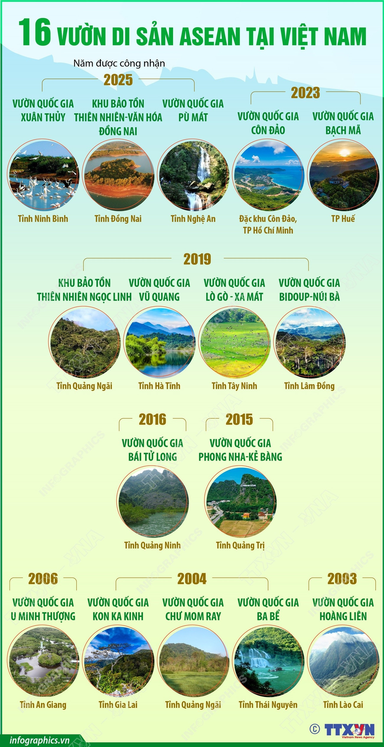 vna-potal-16-vuon-di-san-asean-tai-viet-nam-162702510-8660330.jpg
