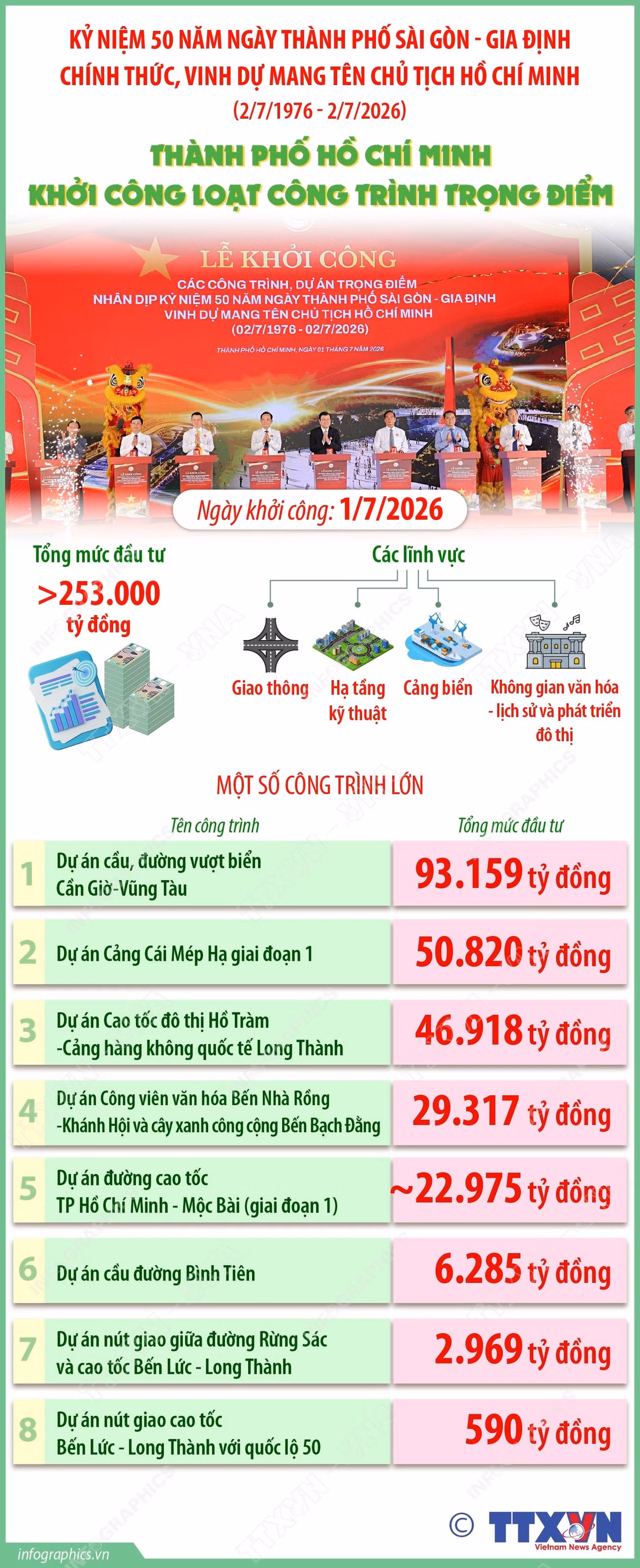 vna-potal-thanh-pho-ho-chi-minh-khoi-cong-loat-cong-trinh-trong-diem-8862819.jpg