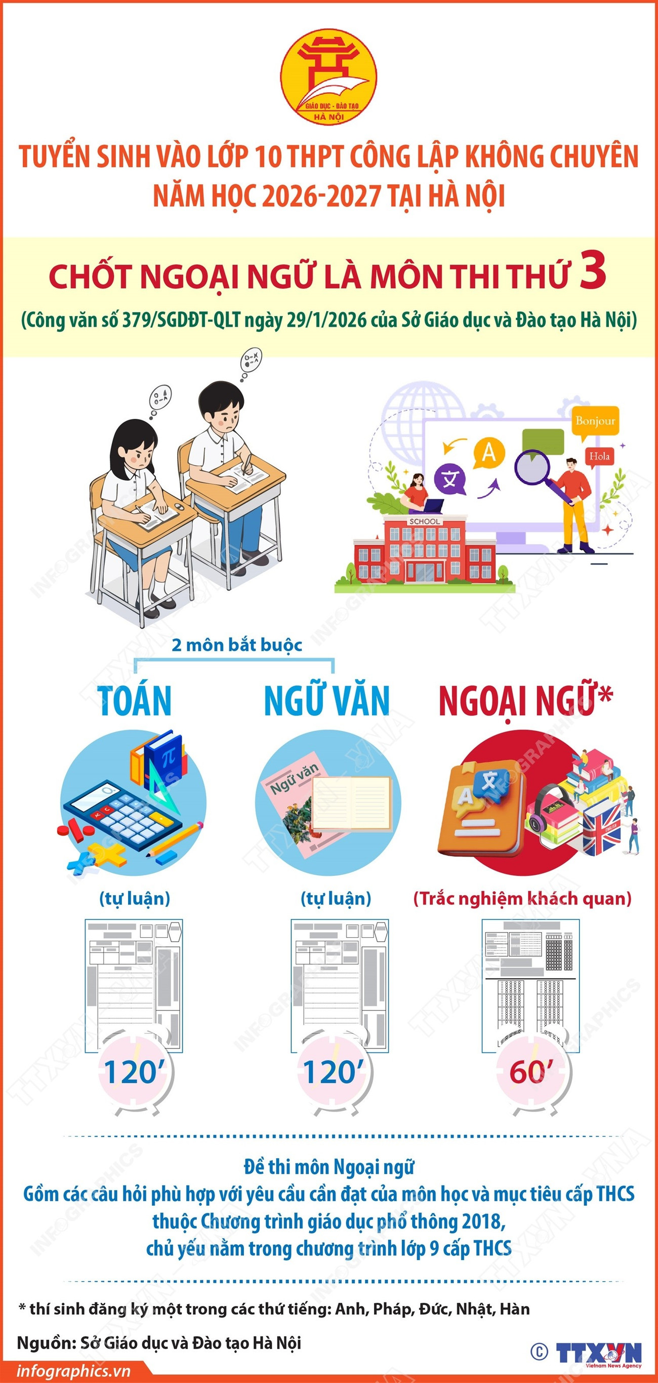 vna-potal-ky-thi-tuyen-sinh-vao-lop-10-thpt-cong-lap-khong-chuyen-nam-hoc-2026-2027-ha-noi-chot-ngoai-ngu-la-mon-thi-thu-3-8561611.jpg