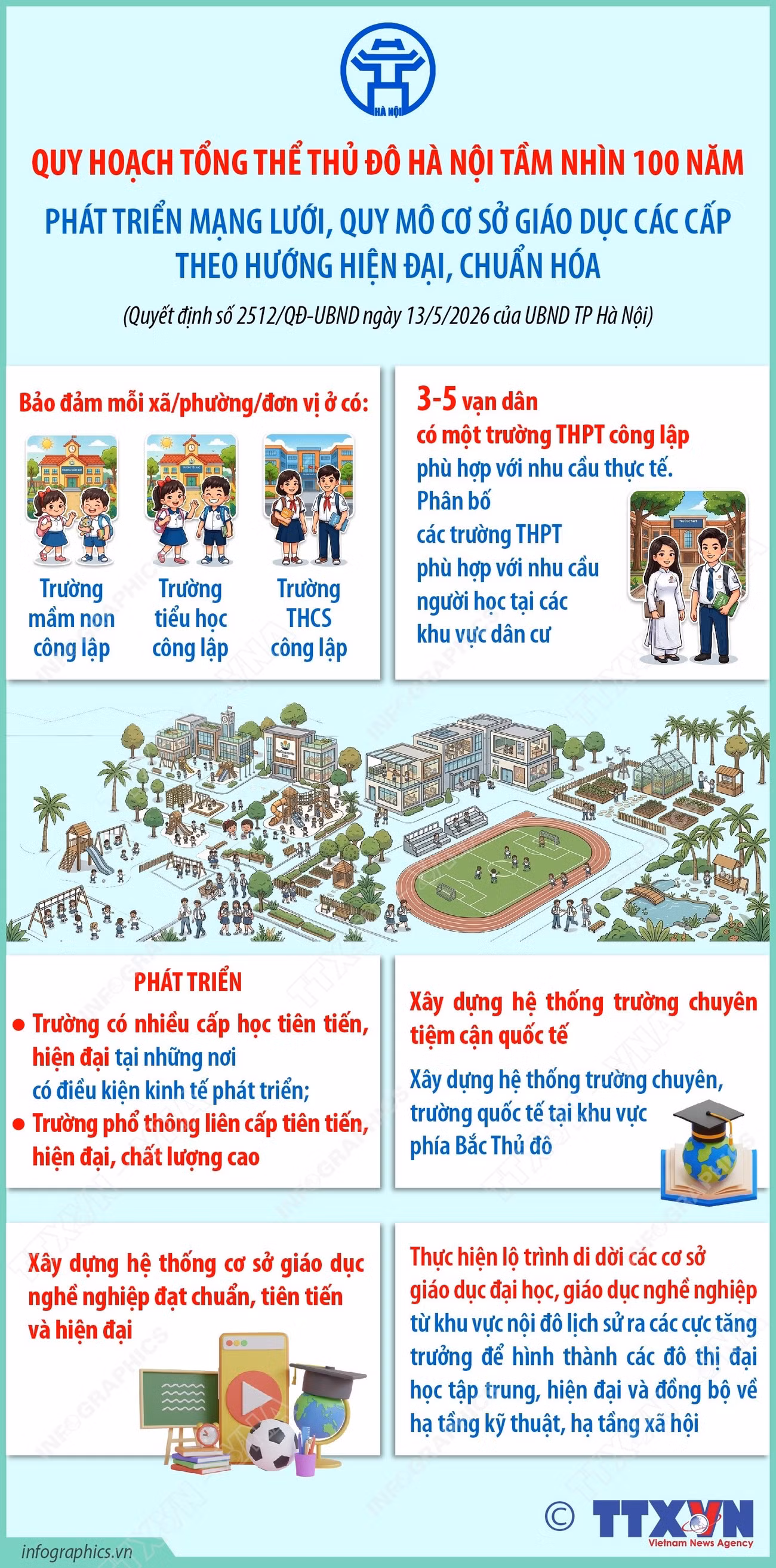 vna-potal-quy-hoach-tong-the-thu-do-ha-noi-tam-nhin-100-nam-phat-trien-mang-luoi-quy-mo-co-so-giao-duc-cac-cap-theo-huong-hien-dai-chuan-hoa-8785299.jpg