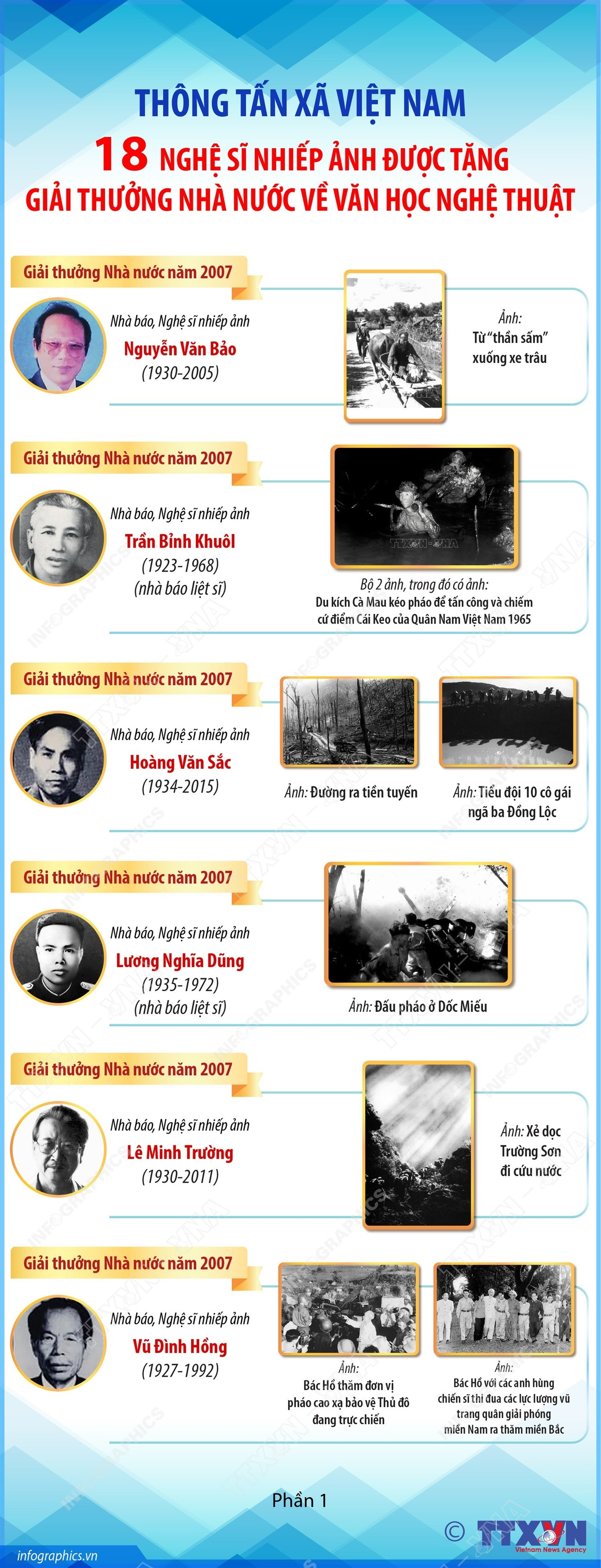 vna-potal-thong-tan-xa-viet-nam-18-artist-photographer-was-awarded-the-state-award-for-literature-and-arts-part-1-8271562.jpg