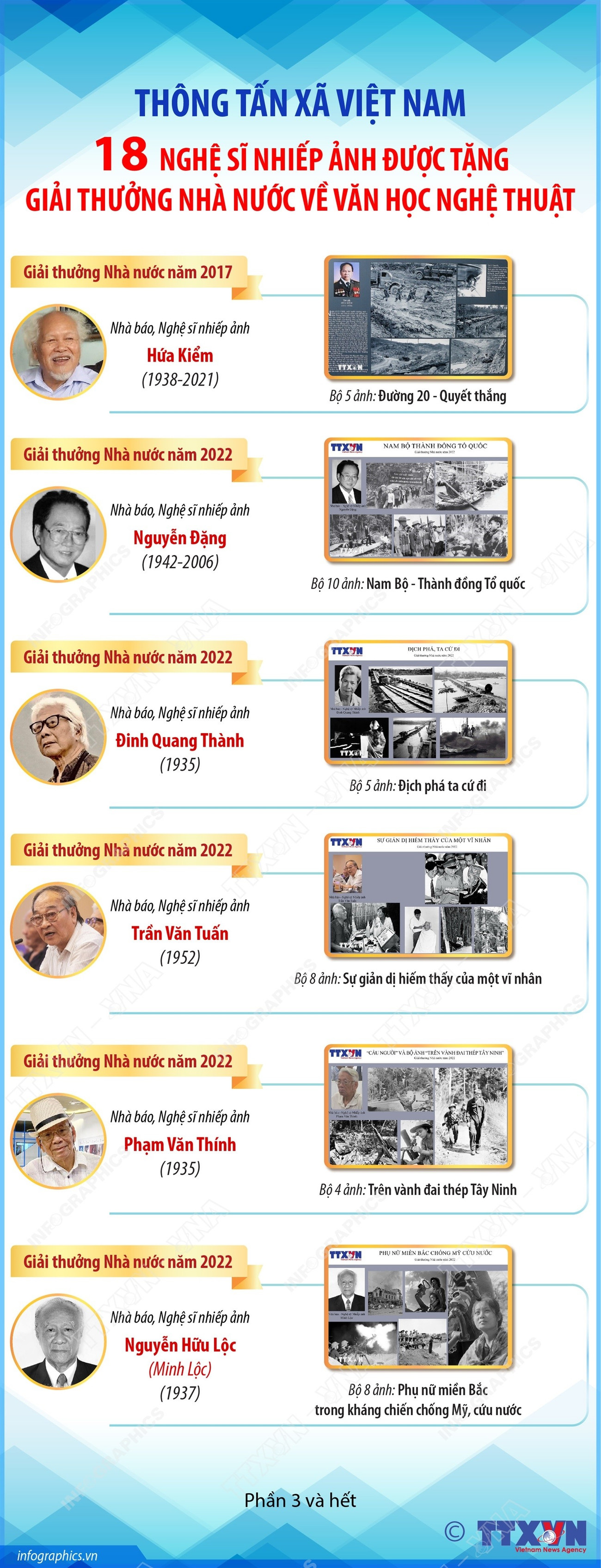 vna-potal-thong-tan-xa-viet-nam18-artist-photographer-was-awarded-the-state-award-for-literature-and-arts-part-3-and-het-8271575.jpg