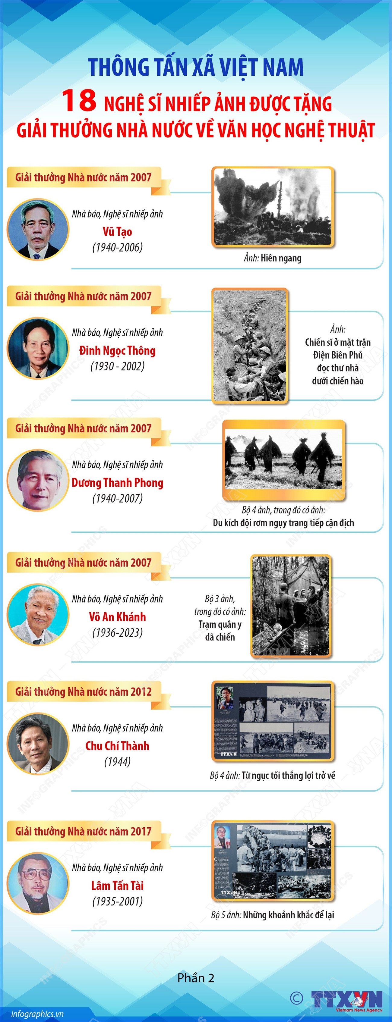 vna-potal-thong-tan-xa-viet-nam18-artist-photographer-was-awarded-the-state-award-for-literature-and-arts-part-2-8271565.jpg