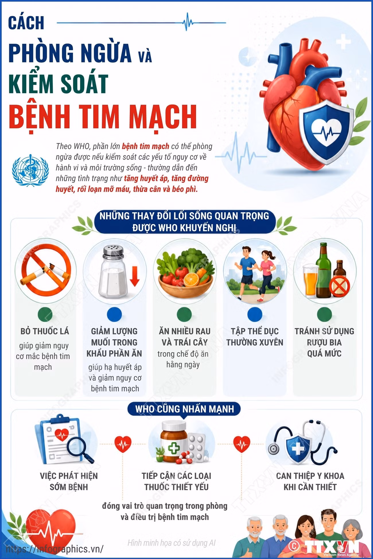 vna-potal-cach-phong-ngua-va-kiem-soat-benh-tim-mach-8946895.jpg