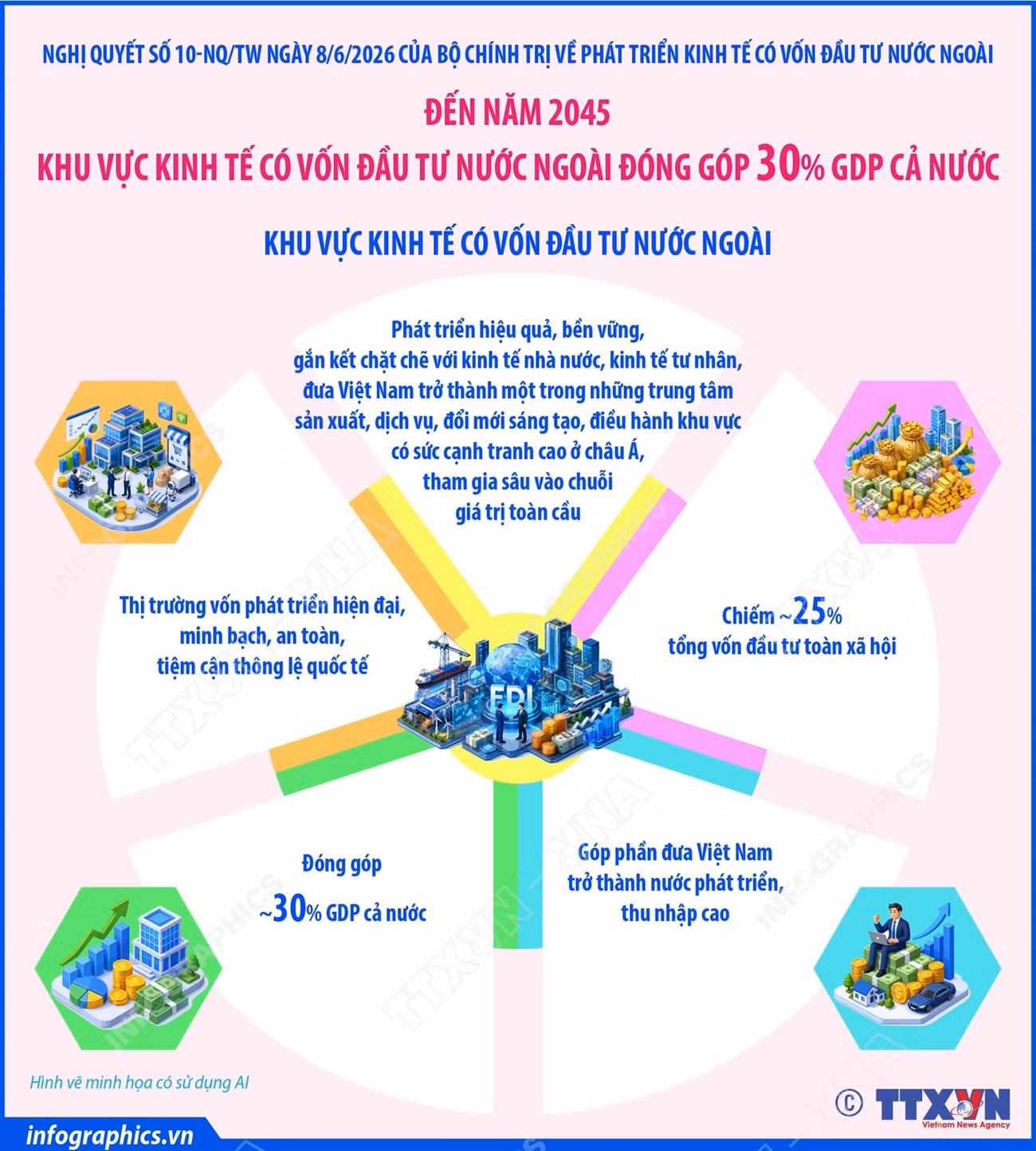 vna-potal-den-nam-2045-khu-vuc-kinh-te-co-von-dau-tu-nuoc-ngoai-dong-gop-30gdp-ca-nuoc-8873073.jpg