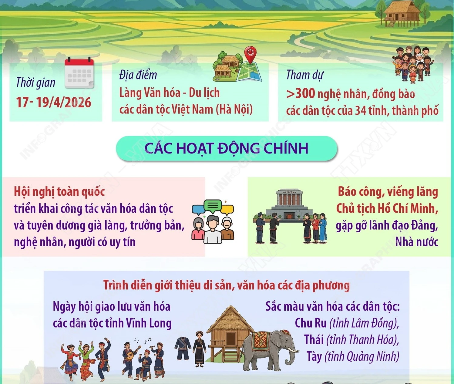 Ngày Văn hóa các Dân tộc Việt Nam 2026: Nhiều hoạt động đặc sắc được tổ chức