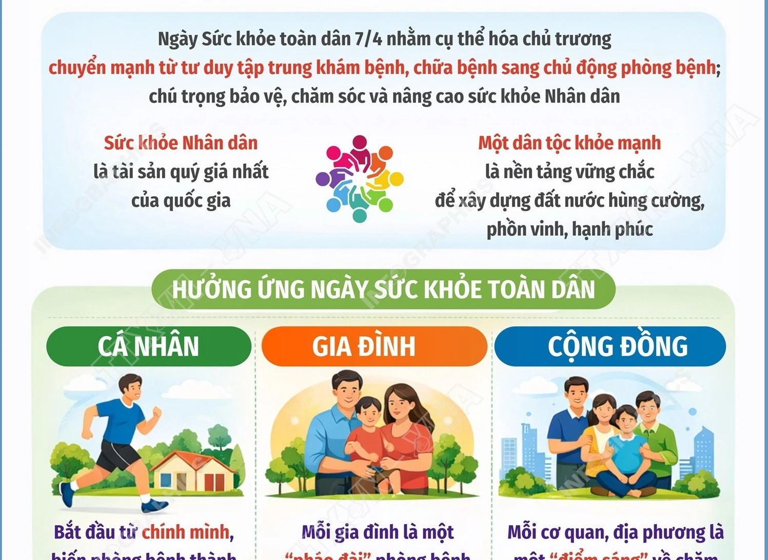 Ngày Sức khỏe Toàn dân 7/4: Chủ động phòng bệnh vì một Việt Nam khỏe mạnh