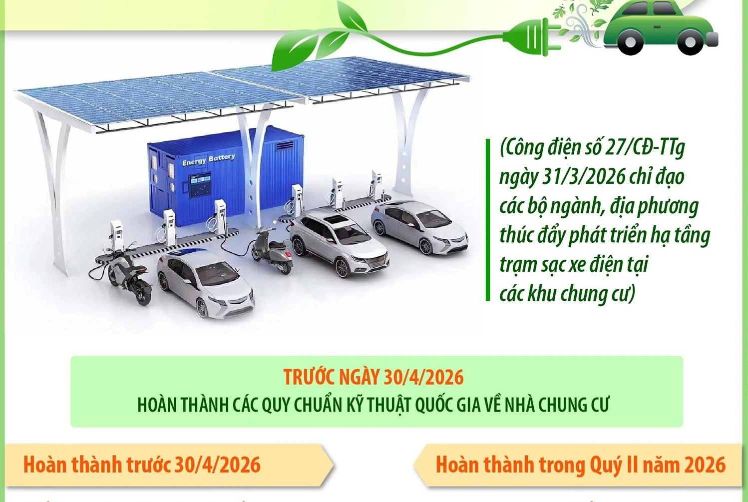Thúc đẩy phát triển hạ tầng trạm sạc xe điện tại các khu chung cư