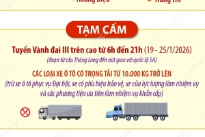 Phân luồng giao thông trong những ngày diễn ra Đại hội Đảng XIV tại Hà Nội