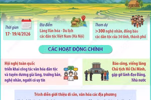 Nhiều hoạt động đặc sắc tại sự kiện Ngày Văn hóa các dân tộc Việt Nam 2026 