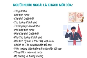 Miễn thị thực với người nước ngoài thuộc diện đặc biệt