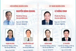 Chức danh lãnh đạo chủ chốt của HĐND và UBND tỉnh Quảng Trị nhiệm kỳ 2026-2031