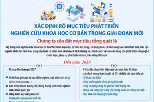 Nghiên cứu khoa học cơ bản phải đổi mới đáp ứng yêu cầu phát triển đất nước