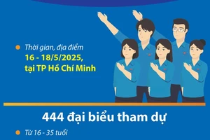 Đại hội Thanh niên tiên tiến làm theo lời Bác toàn quốc lần thứ VIII năm 2025
