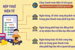 Triển khai 4 phương thức nộp thuế điện tử mới từ ngày 7/8