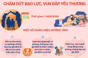 Tháng hành động quốc gia: Chấm dứt bạo lực gia đình, vun đắp yêu thương