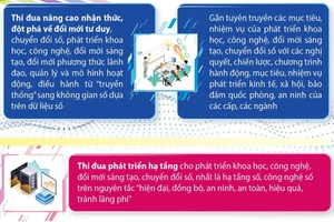 Phong trào “Cả nước thi đua đổi mới sáng tạo và chuyển đổi số”