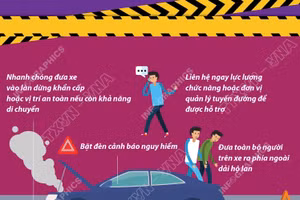 Lưu ý khi phương tiện gặp sự cố trên đường cao tốc