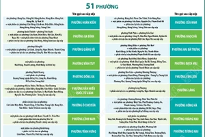 Thông tin chi tiết về 51 phường của Hà Nội sau khi sắp xếp