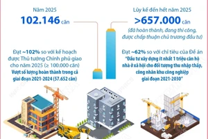 Nhà ở xã hội bứt tốc năm 2025, vượt kế hoạch Thủ tướng giao