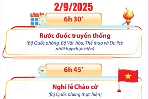 Chương trình Lễ kỷ niệm 80 năm Cách mạng Tháng Tám và Quốc khánh 2/9