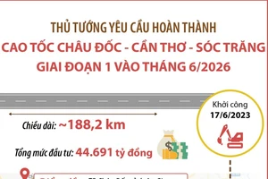 Yêu cầu tiến độ hoàn thành cao tốc Châu Đốc-Cần Thơ-Sóc Trăng giai đoạn 1