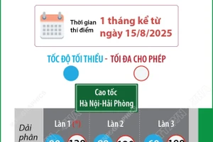 Thí điểm phân làn đường trên 2 tuyến cao tốc Hà Nội-Hải Phòng, Pháp Vân-Cầu Giẽ