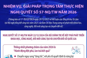 Kết quả nổi bật năm 2025 từ Nghị quyết 57-NQ/TW về đổi mới sáng tạo