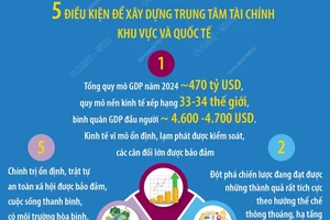 Việt Nam đủ 5 điều kiện để xây dựng trung tâm tài chính khu vực và quốc tế