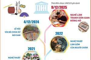 17 di sản văn hóa phi vật thể của Việt Nam được UNESCO ghi danh