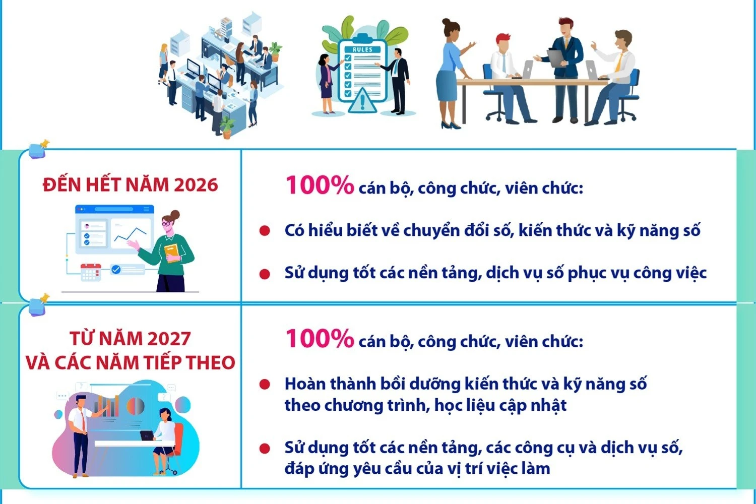 Đẩy mạnh bồi dưỡng kiến thức và kỹ năng số cho cán bộ, công chức, viên chức