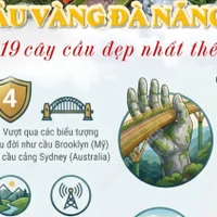 Cầu Vàng Đà Nẵng vào danh sách 19 cây cầu đẹp nhất thế giới