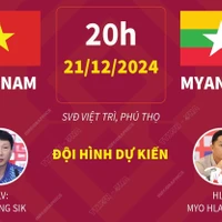 Giải vô địch Đông Nam Á: Thông tin trước trận đấu Việt Nam-Myanmar.