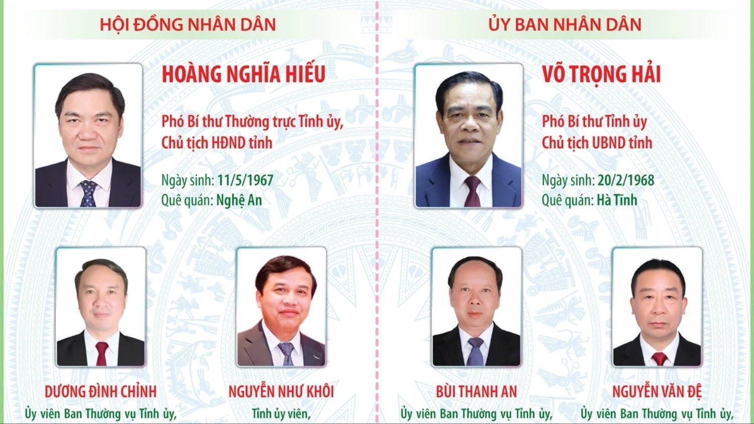 Nghệ An bầu Chủ tịch HĐND và UBND tỉnh nhiệm kỳ mới 2026-2031